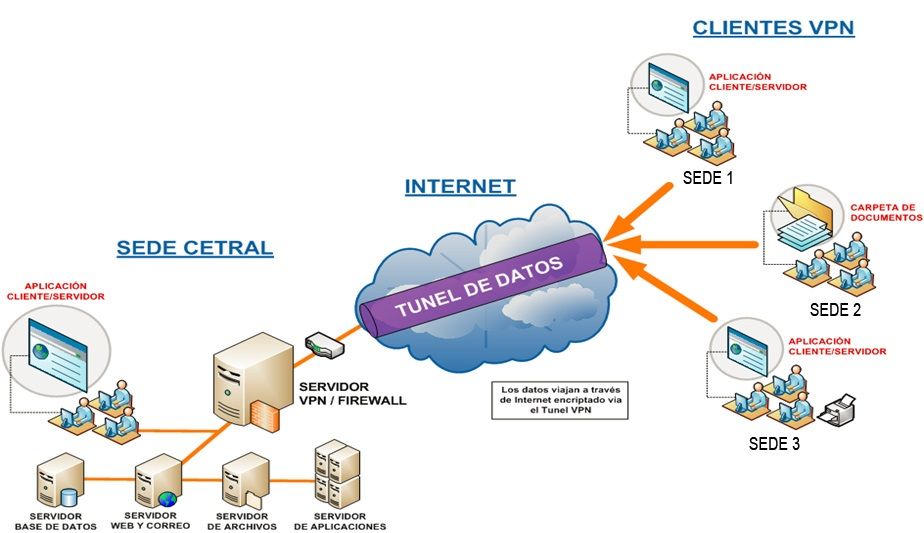 VPN.jpg