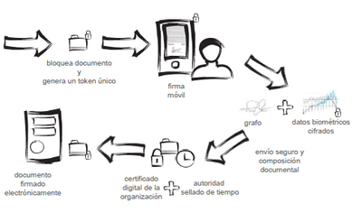 3G firma digital_2.png 3G firma digital_2.png
