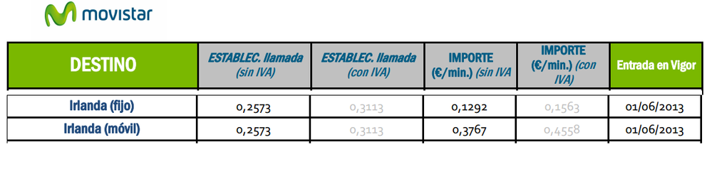 Irlanda llamadas 2017jun11.png