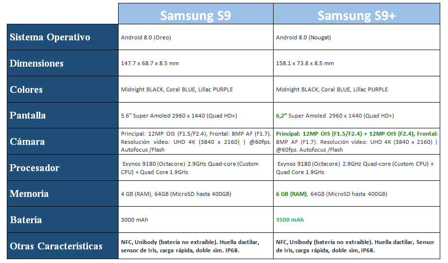 Samsung Galaxy S9.png