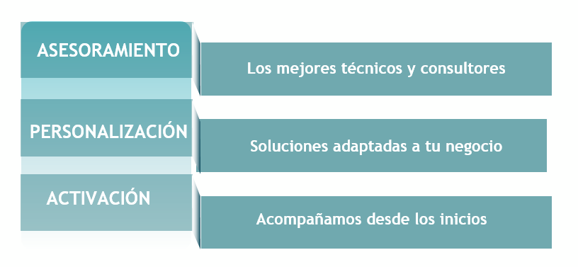 Acompañamiento360.PNG Acompañamiento360.PNG