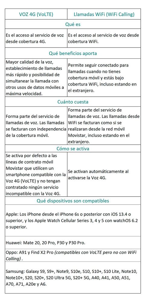 Cuadro-resumen-de-Voz-4G-y-Llamadas-WiFi-.jpg Cuadro-resumen-de-Voz-4G-y-Llamadas-WiFi-.jpg