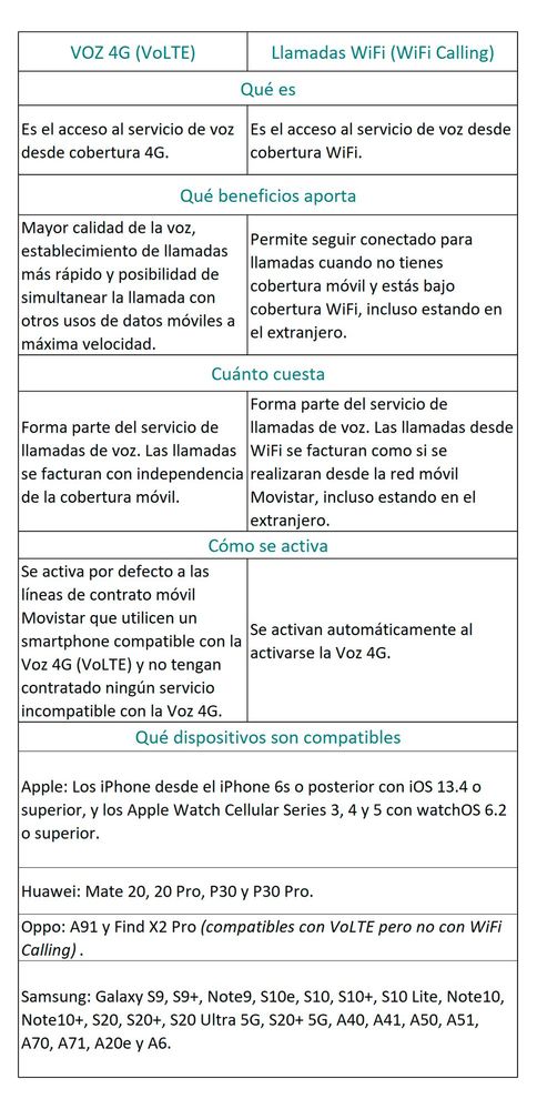 Cuadro-resumen-de-Voz-4G-y-Llamadas-WiFi-.jpg