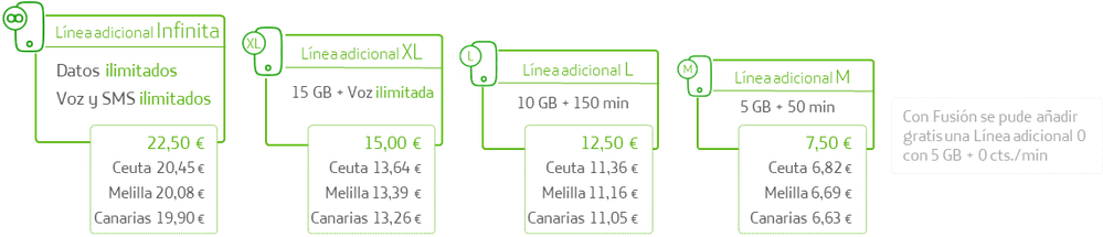 Líneas adicionales movistar.png Líneas adicionales movistar.png