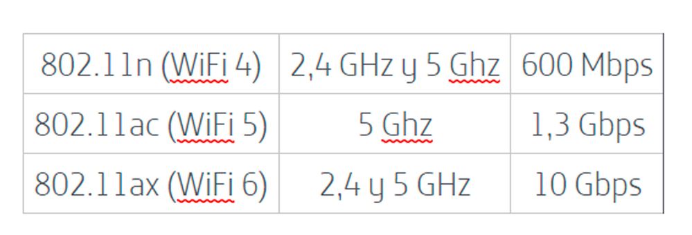 Comparativa-velocidad-WIFI.jpg