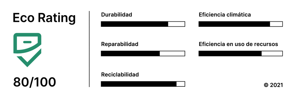 Ecorenting.png Ecorenting.png